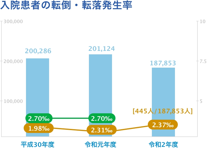 臨床指標 横浜市立市民病院 安心とつながりの拠点へ