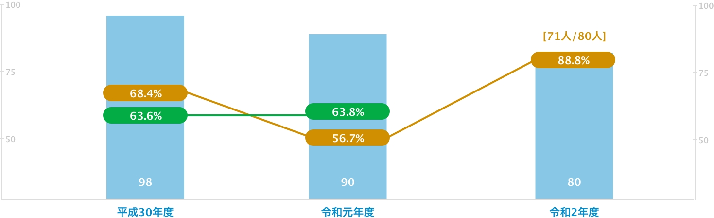 臨床指標 横浜市立市民病院 安心とつながりの拠点へ