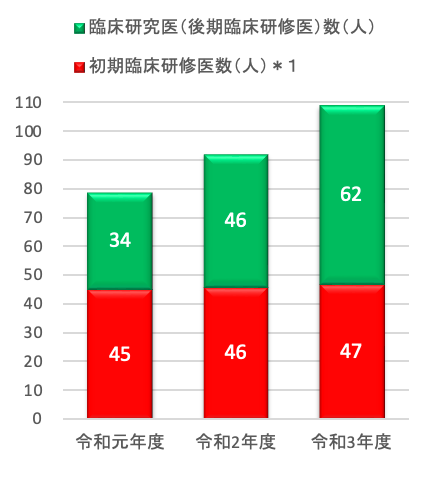 退院時投与割合(アスピリン・βブロッカー)