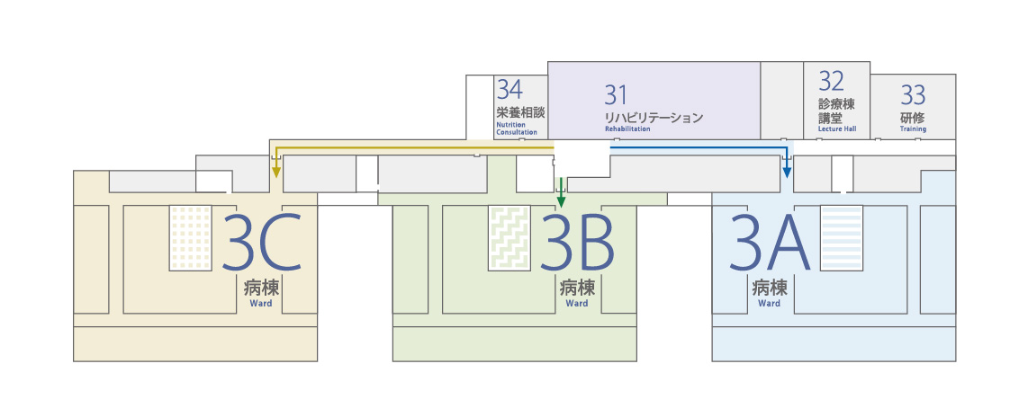 3F
